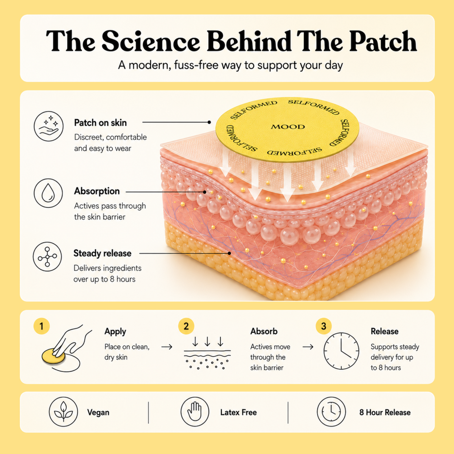 Feel Good | Mood Patches