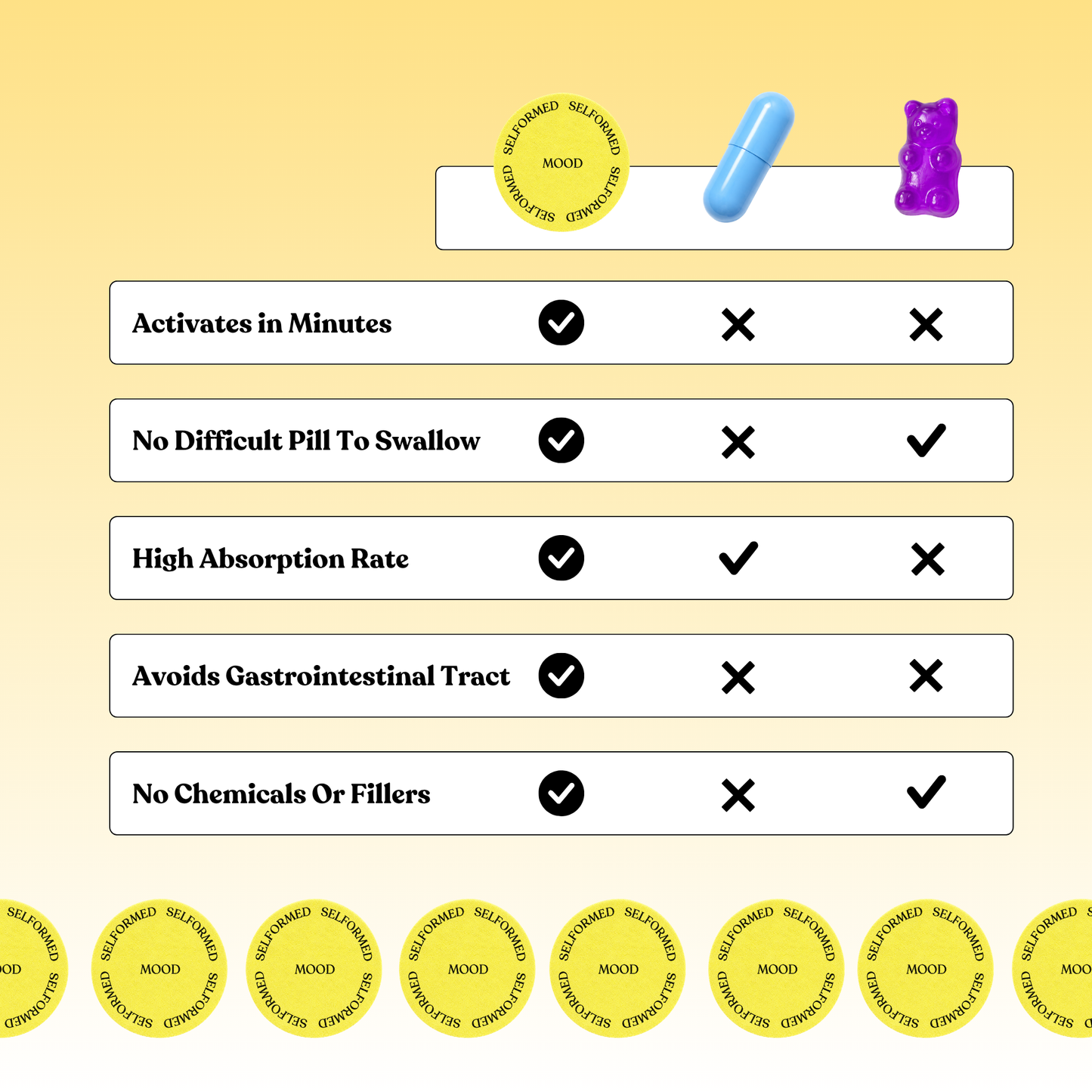 Feel Good | Mood Patches