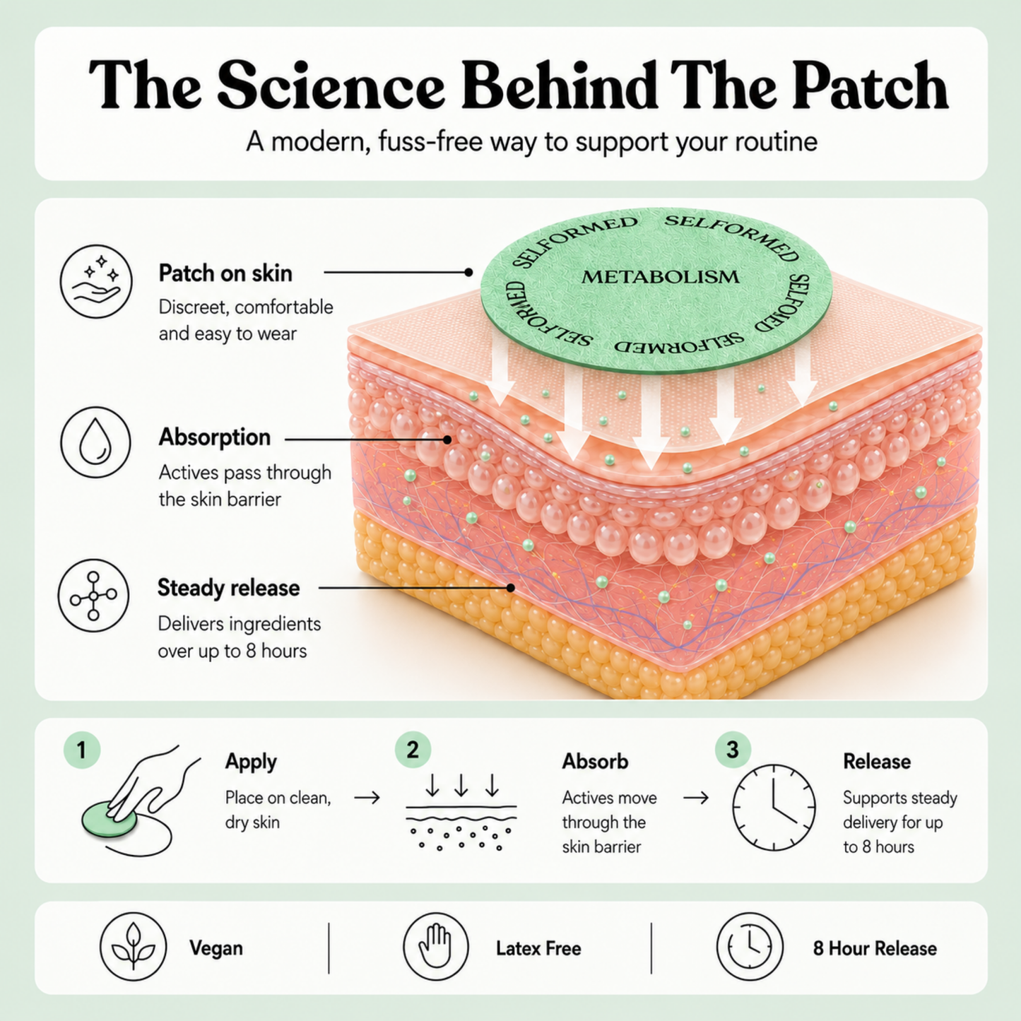 Lean Mode | Metabolism Patches