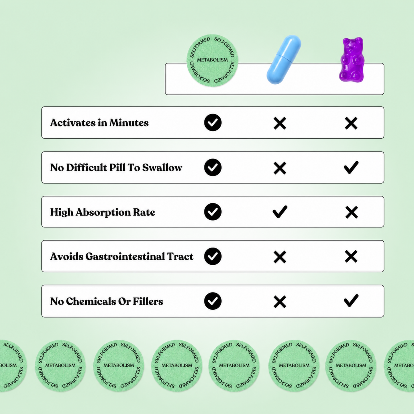Lean Mode | Metabolism Patches