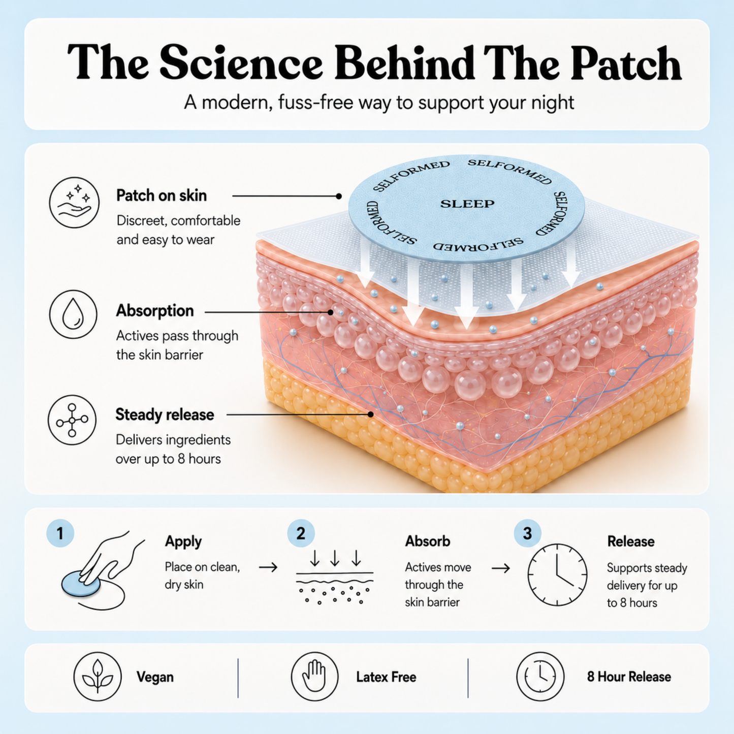 Lights Out | Sleep Patches
