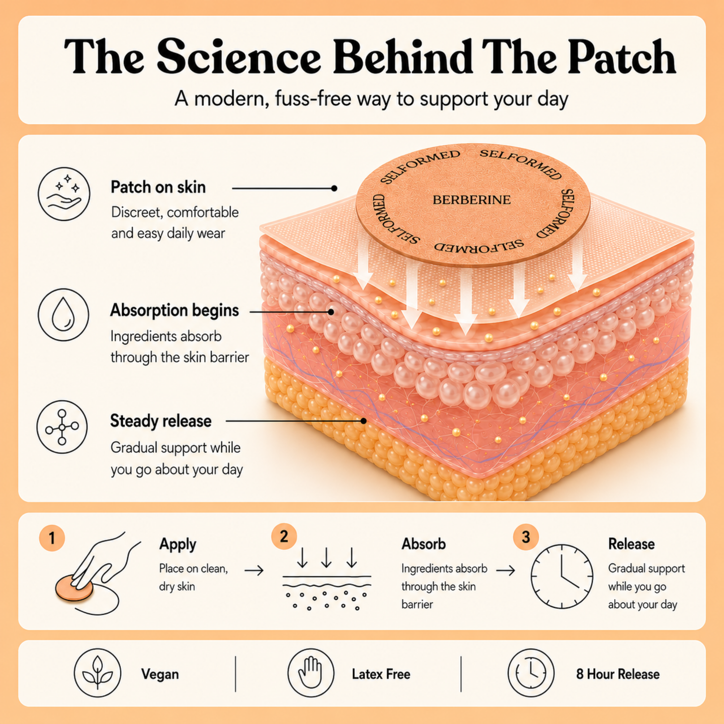 Crave Control | Berberine Patches
