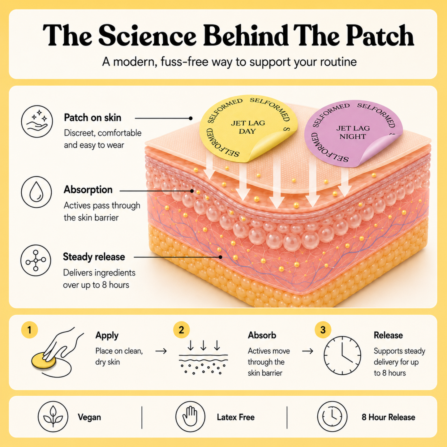 Travel Fresh | Jet Lag Patches